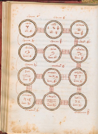 Anonymous, Astrological text, Florence, Bibliotheca Medicea Laurenziana, Plut. 28. 22, f. 58